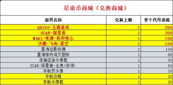 CF开完发票后退钱流程是什么？需要哪些步骤？