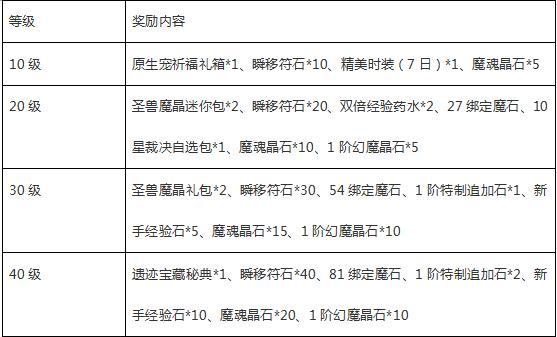 魔域如何预约启示六区？