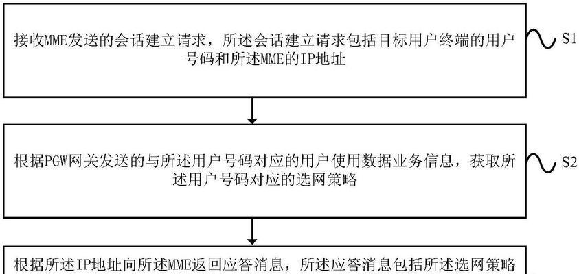 关闭映射网关怎么设置？设置过程中的注意事项有哪些？