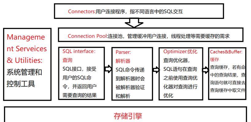 地下城操作指令锁定的解决方法是什么？