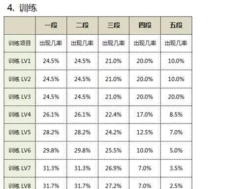 CF扭蛋机竞技荣光需要多少次抽取？抽中概率是多少？