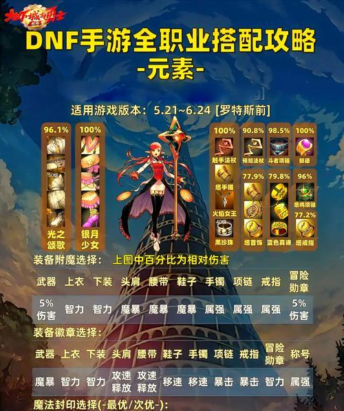 地下城转职书怎么使用？转职书使用后效果如何？