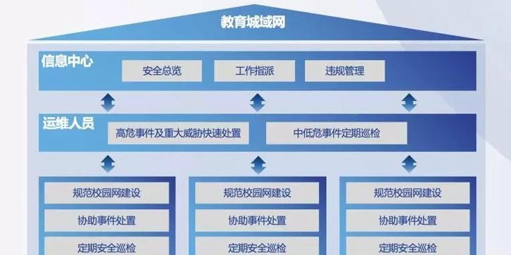 城域网购买电视机流程是什么？有哪些注意事项？