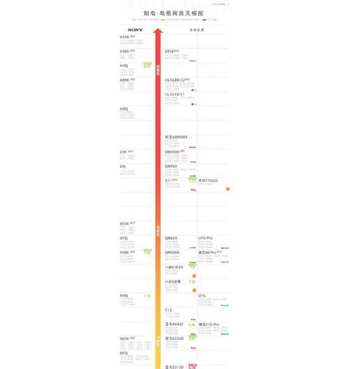 电视屏幕显示比例调整方法是什么？最佳设置是什么？