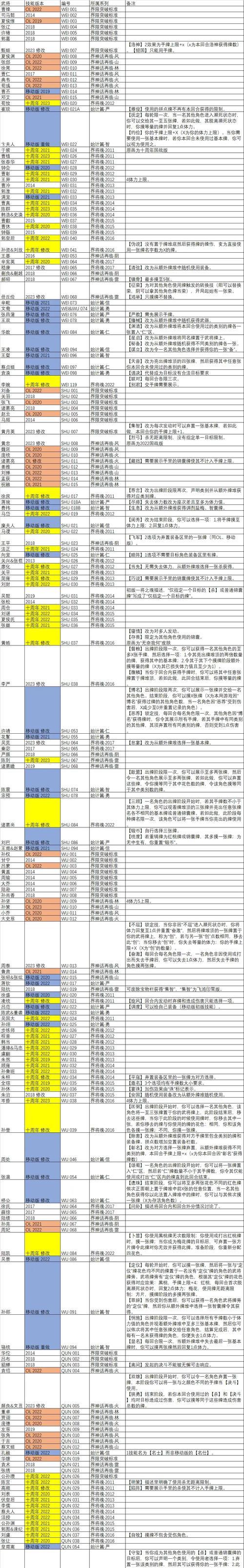 三国杀的牌规则是什么？初学者如何快速上手？