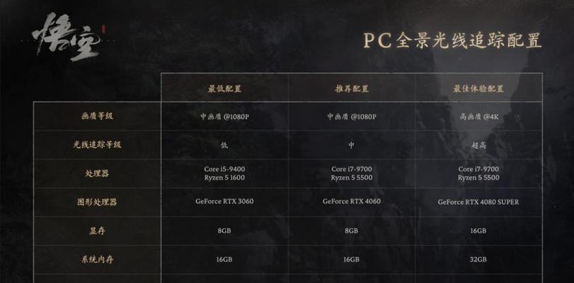 显卡容量选择标准是什么？如何根据需求挑选合适显卡？