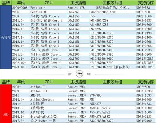 如何快速判断电脑内存大小？电脑内存大小的重要性是什么？
