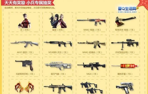 cf通行证5赛季达到100级奖励是什么？如何快速升级？