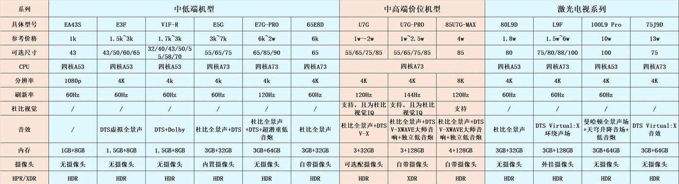 奥迪原车高保真音响效果如何？