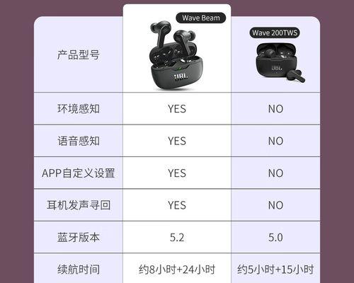 蓝牙耳机开启软件声音的操作步骤是什么？