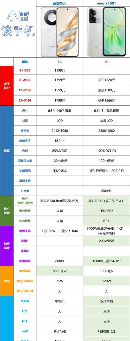 荣耀手机屏幕护眼模式如何设置？设置后对眼睛有何好处？