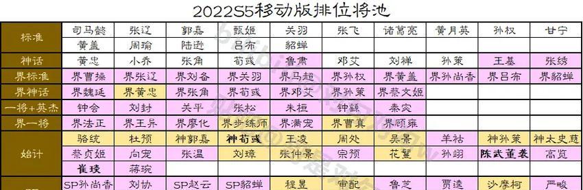 三国杀排位分数上不去的原因是什么？如何提高排位分数？