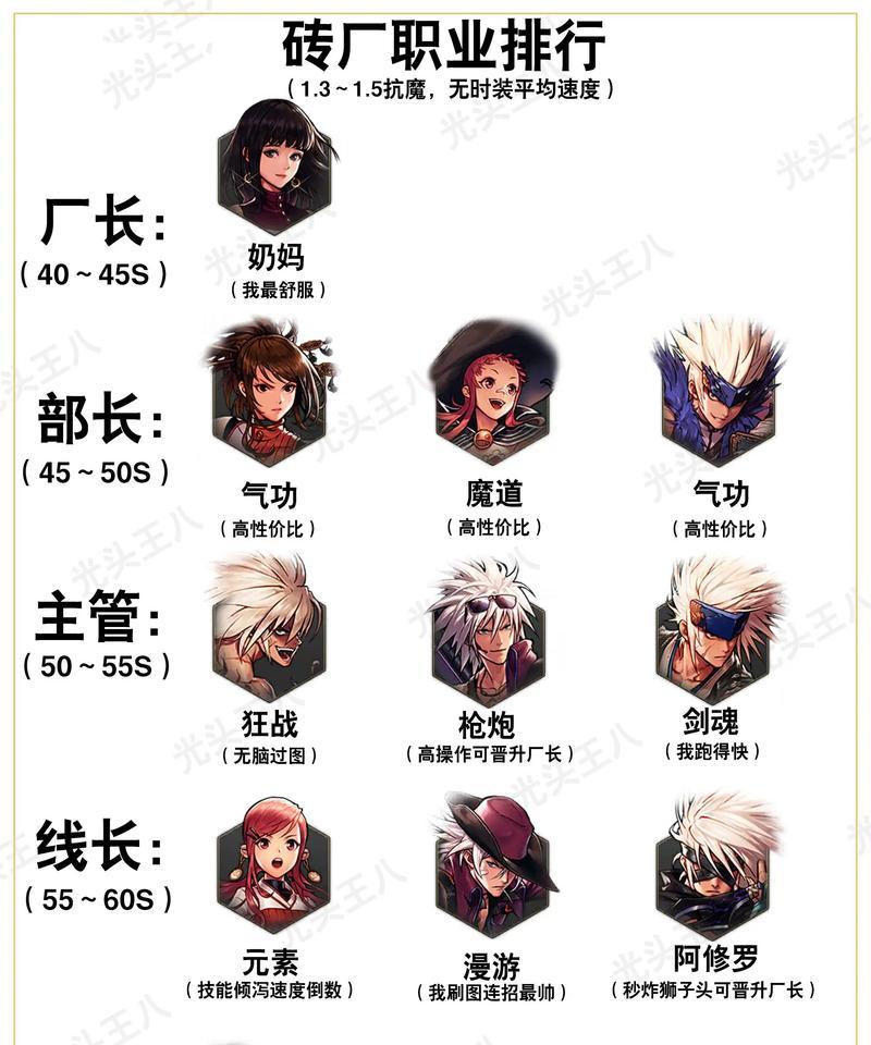 地下城柔道技能选择？哪些技能最实用？