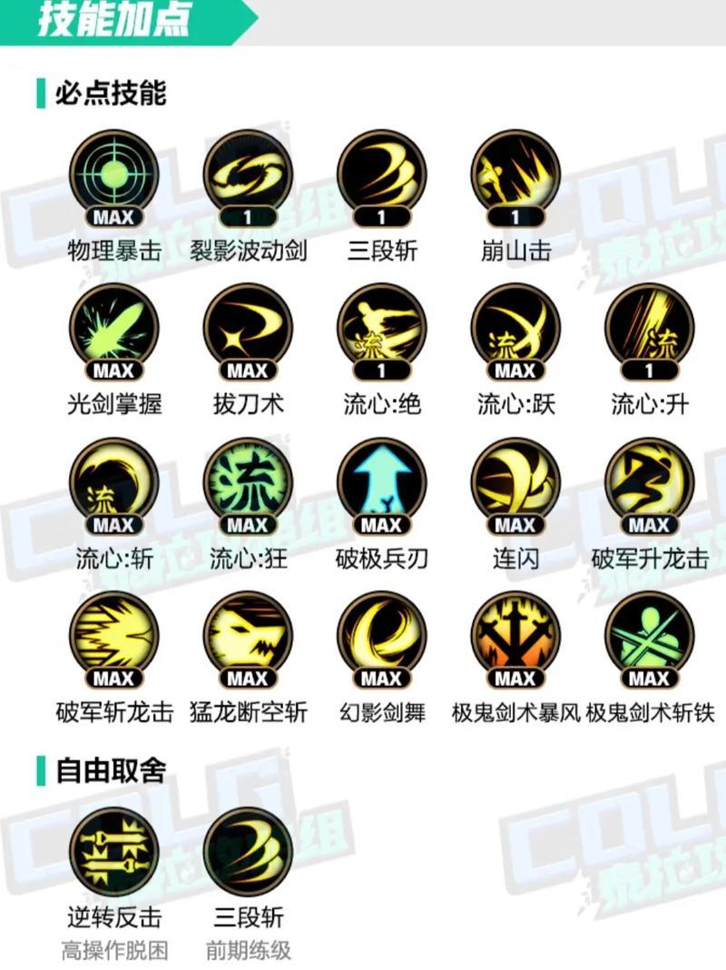 dnf剑魂徽章镶嵌推荐及选择技巧？