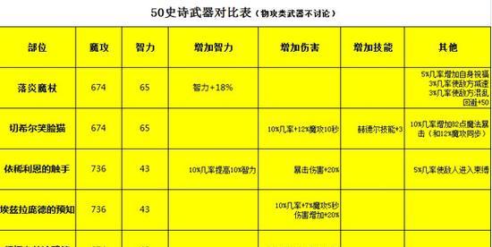 dnf导师免费获取的方法有哪些？