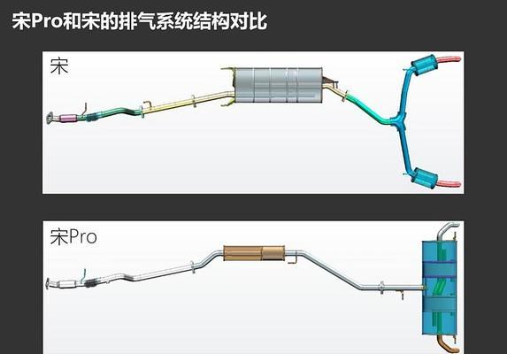 比亚迪宋pro网关操作指南及常见问题？