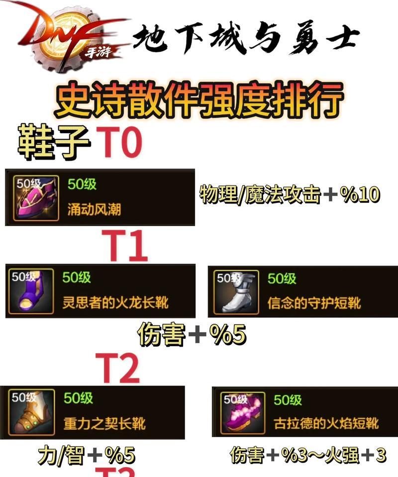 DNF修罗职业选择哪个异界装备好？异界装备的搭配建议是什么？