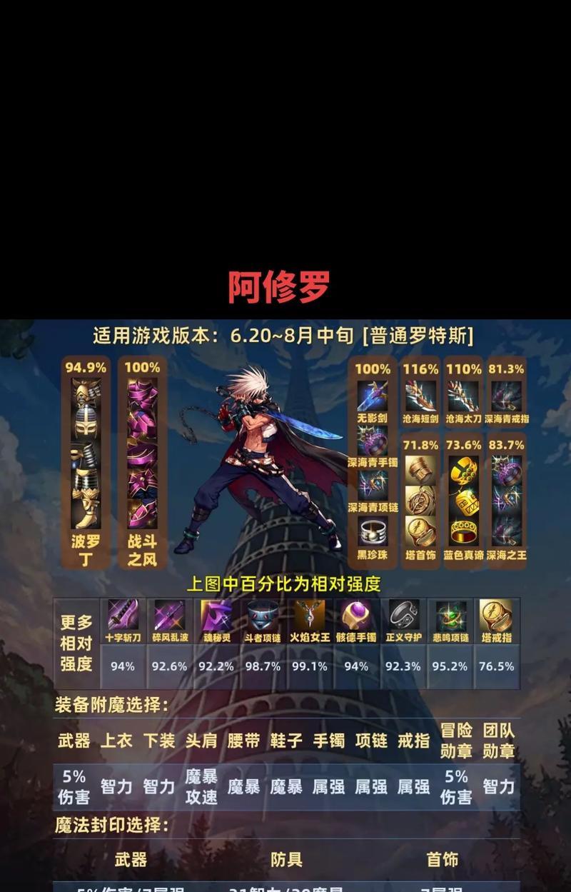 DNF修罗职业选择哪个异界装备好？异界装备的搭配建议是什么？