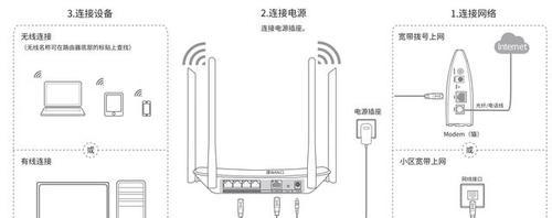 宽带路由器连接电视机的方法是什么？需要哪些设置？