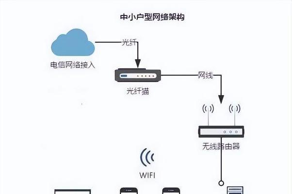 宽带路由器连接电视机的方法是什么？需要哪些设置？