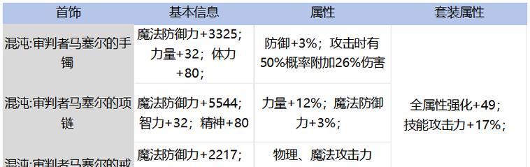 地下城武器属性选择技巧有哪些？