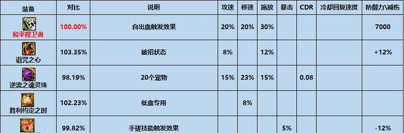 dnf12版本的交易流程是怎样的？