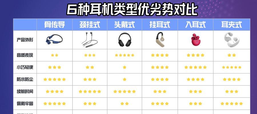 荣耀60专用耳塞使用指南？耳塞使用中常见问题解答？