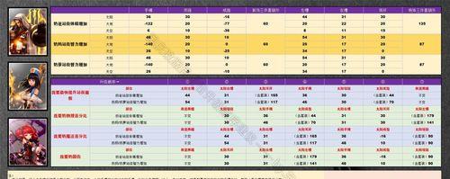 DNF中普雷每日副本的打法是什么？有哪些技巧可以提高效率？