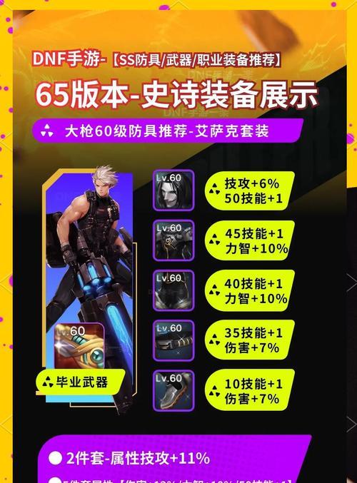 地下城新版本中应该打造哪些装备？