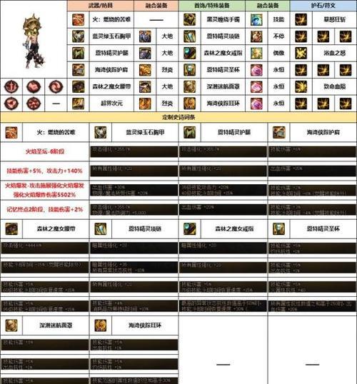 地下城中鬼剑名字怎么取？有哪些创意建议？