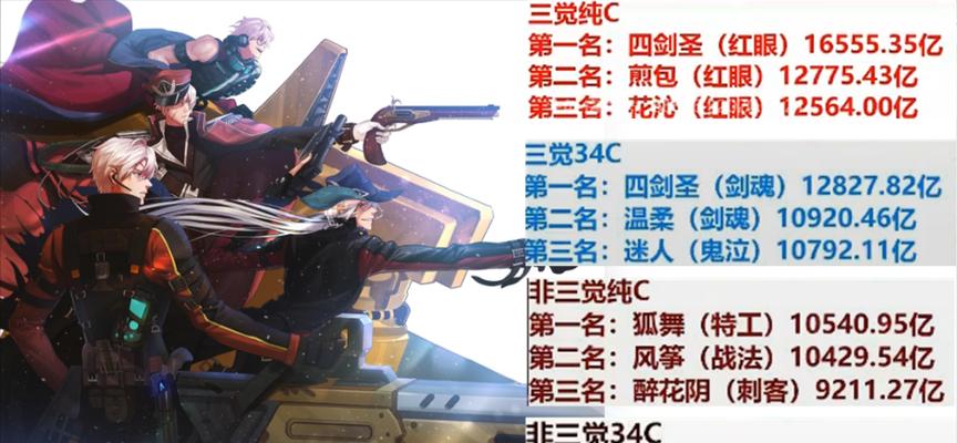 腾讯dnf为何缺乏竞争？