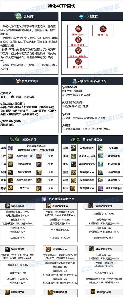 DNF活动期间装备选择指南？如何最大化活动收益？