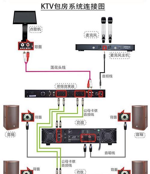 平板电脑如何连接音响？需要哪些设备或设置？