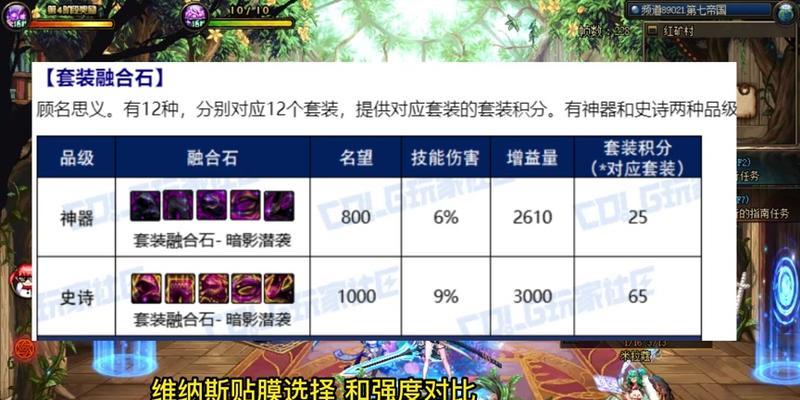 dnf品级调整箱功能是什么？
