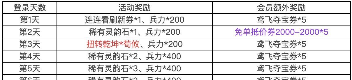 三国杀积分商城开启时间是什么时候？
