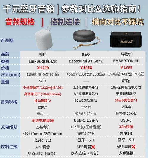 大厅音响系统推荐品牌有哪些？如何选择？