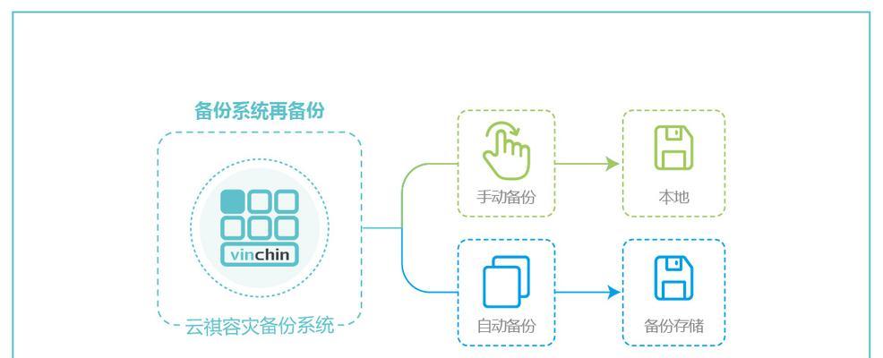 红米平板电脑如何重置系统？重置系统前需要备份什么数据？