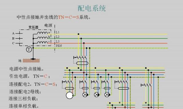 线路网关保险盒是什么意思？它在电路中起什么作用？