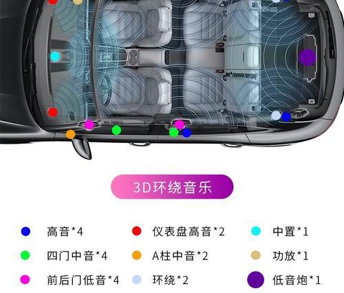 低音炮加装高音号角喇叭的方法是什么？加装后效果如何？