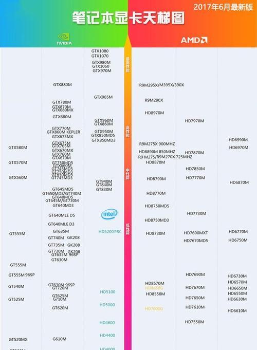 arctm显卡与哪些显卡性能相当？如何比较显卡性能？