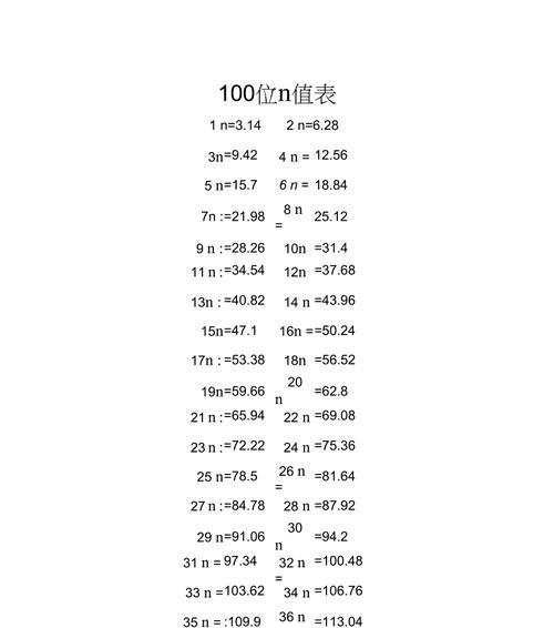 地下城100点券如何使用最值？有哪些推荐？
