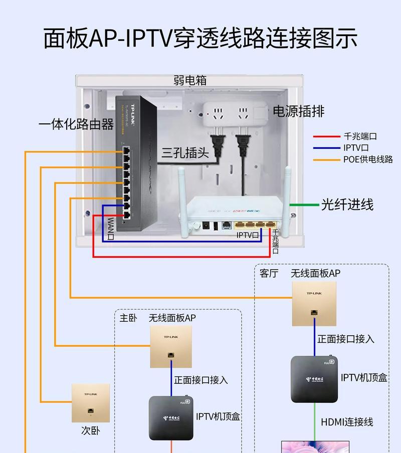 机顶盒正确的开启方法是什么？
