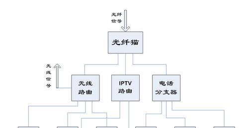 机顶盒光纤断了如何重新接上？