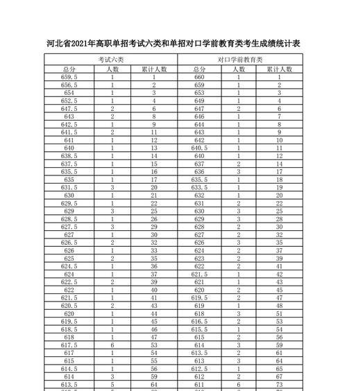 第一届CF百校杯的排名情况如何？具体名次是多少？