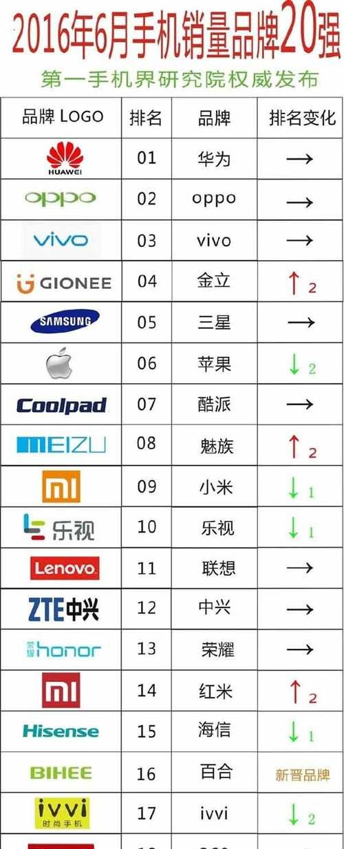 第一届CF百校杯的排名情况如何？具体名次是多少？