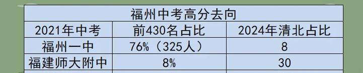 第一届CF百校杯的排名情况如何？具体名次是多少？