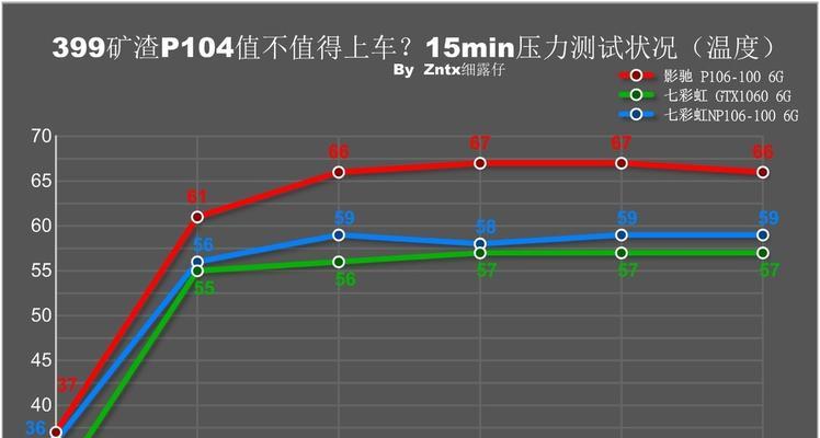 矿渣显卡如何辨别优劣？购买时应关注哪些指标？