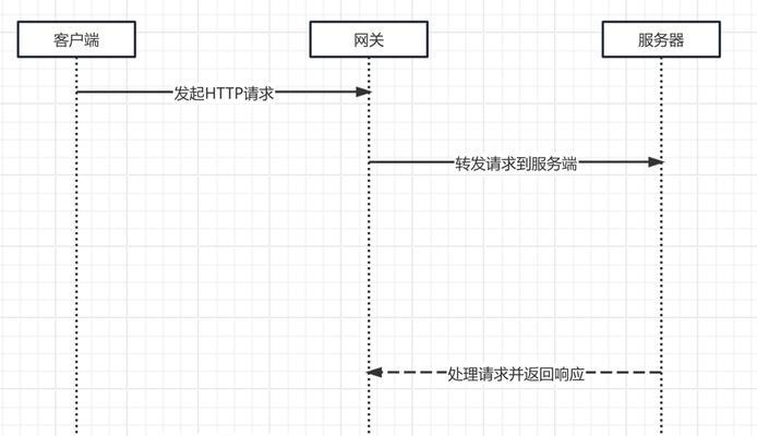 中弘网关的接线方法是什么？接线过程中可能会遇到哪些问题？
