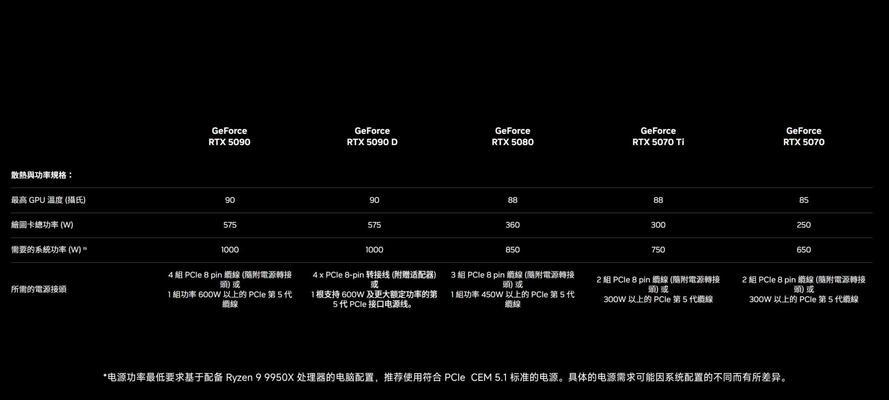 500瓦电源支持哪些显卡？如何选择合适的显卡？