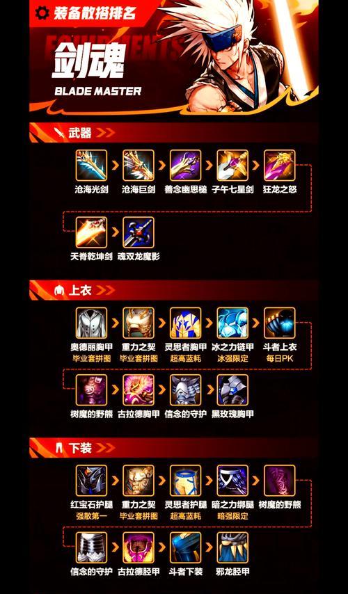 DNF中如何获得105级武器？获取途径有哪些？